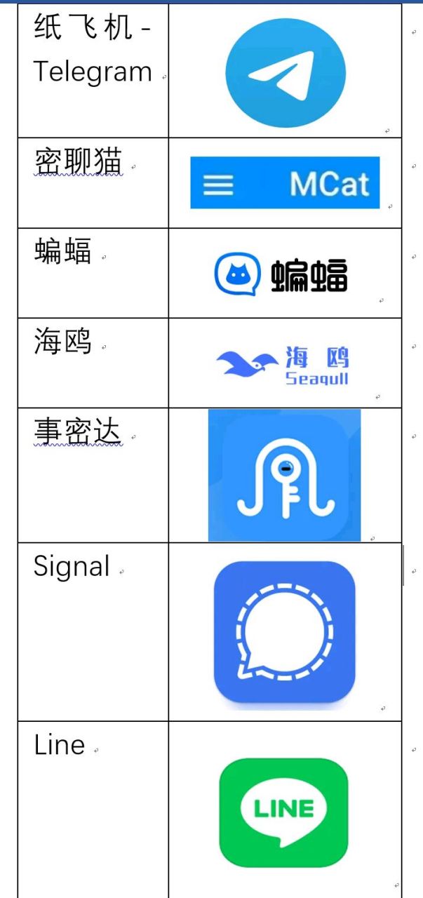 紙飛機國內號碼會被抓嗎、紙飛機在國內為什么不能聯網