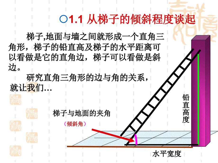 梯子與地面安全角度是多少、梯子與地面安全角度是多少度