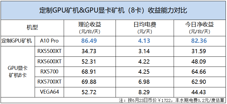 顯卡挖礦被抓判幾年、顯卡挖礦以后會怎么樣