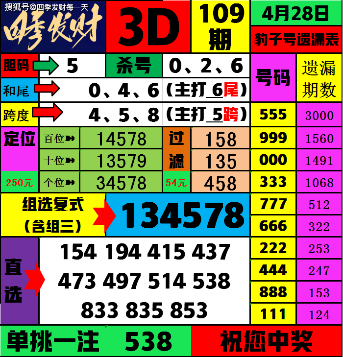 三四玄機開特馬最佳答案、四三開出有玄機解三個數字