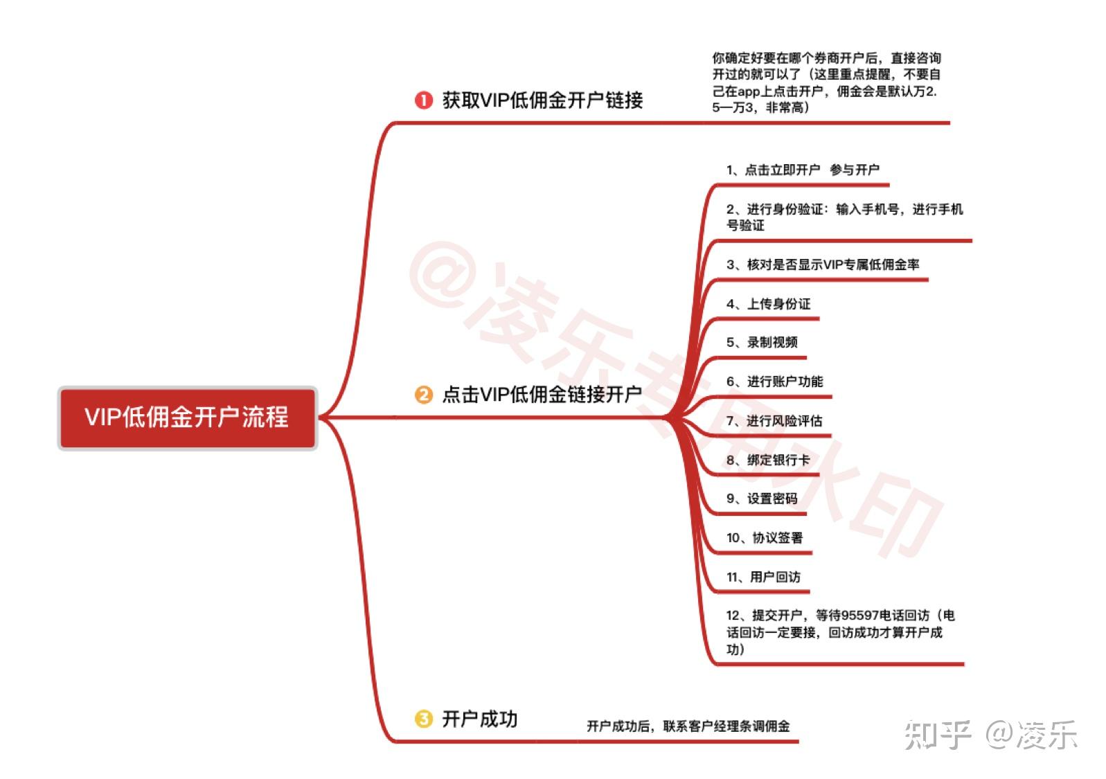 怎么開戶別人、怎么開戶別人的身份證信息