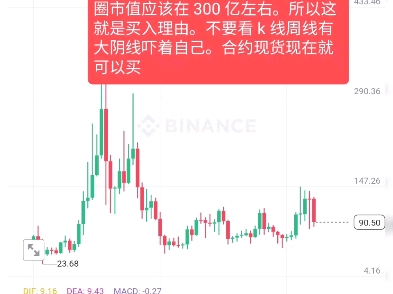 萊特幣今日價格行情、icp幣今日價格行情最新
