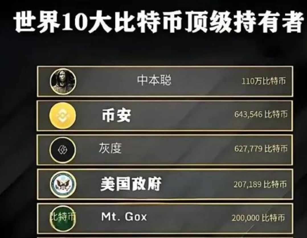 幣圈大佬有哪些、幣圈大佬哪些靠屯幣發財的