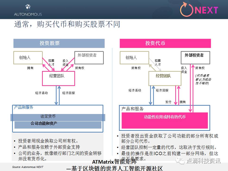 token代幣授權、tokenpocket添加代幣