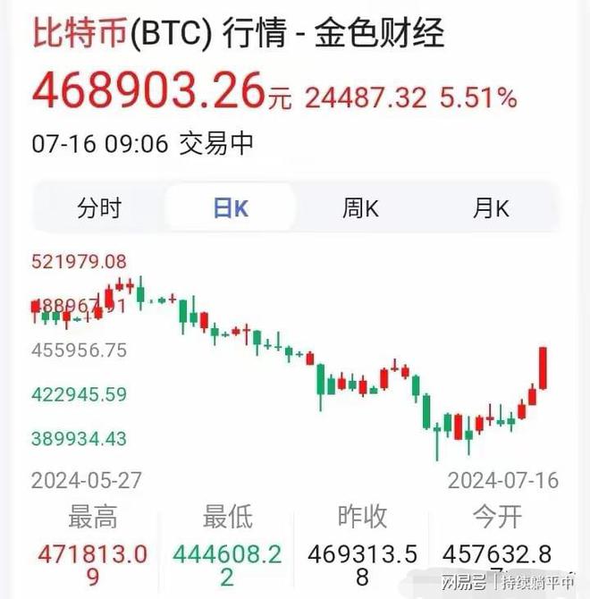 比特幣多少一枚最新、比特幣多少錢一枚最新