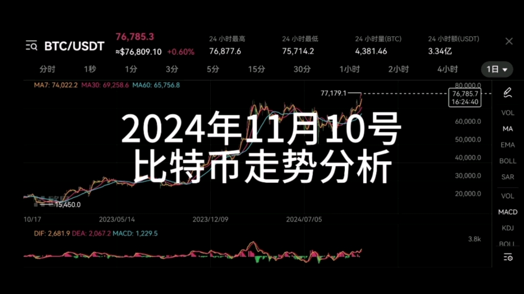 比特幣價(jià)格今天行情、比特幣價(jià)格今天行情分柝視頻
