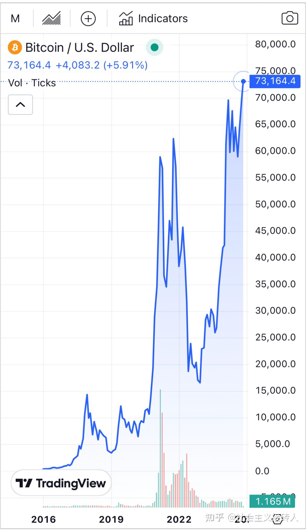 比特幣價(jià)格今天行情、比特幣價(jià)格今天行情分柝視頻