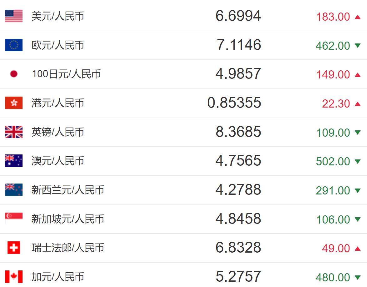今日幣價最新價格、今日幣幣價最新行情