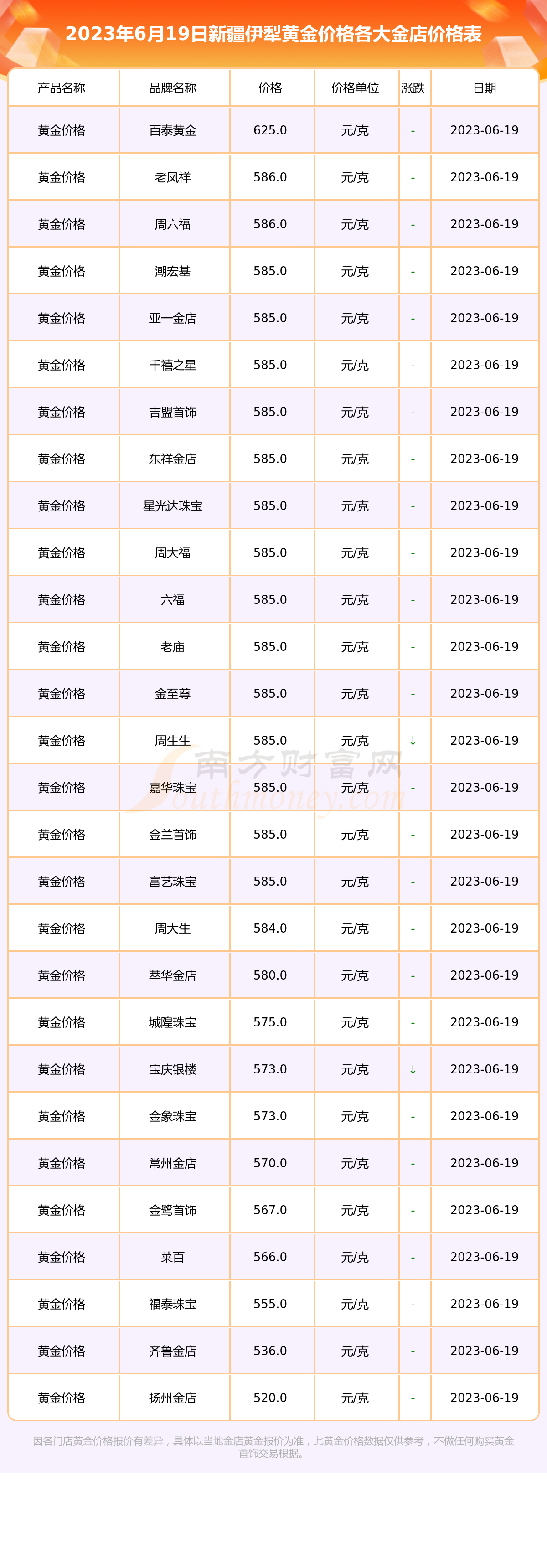 黃金今日價(jià)格、黃金今日價(jià)格多少一克人民幣