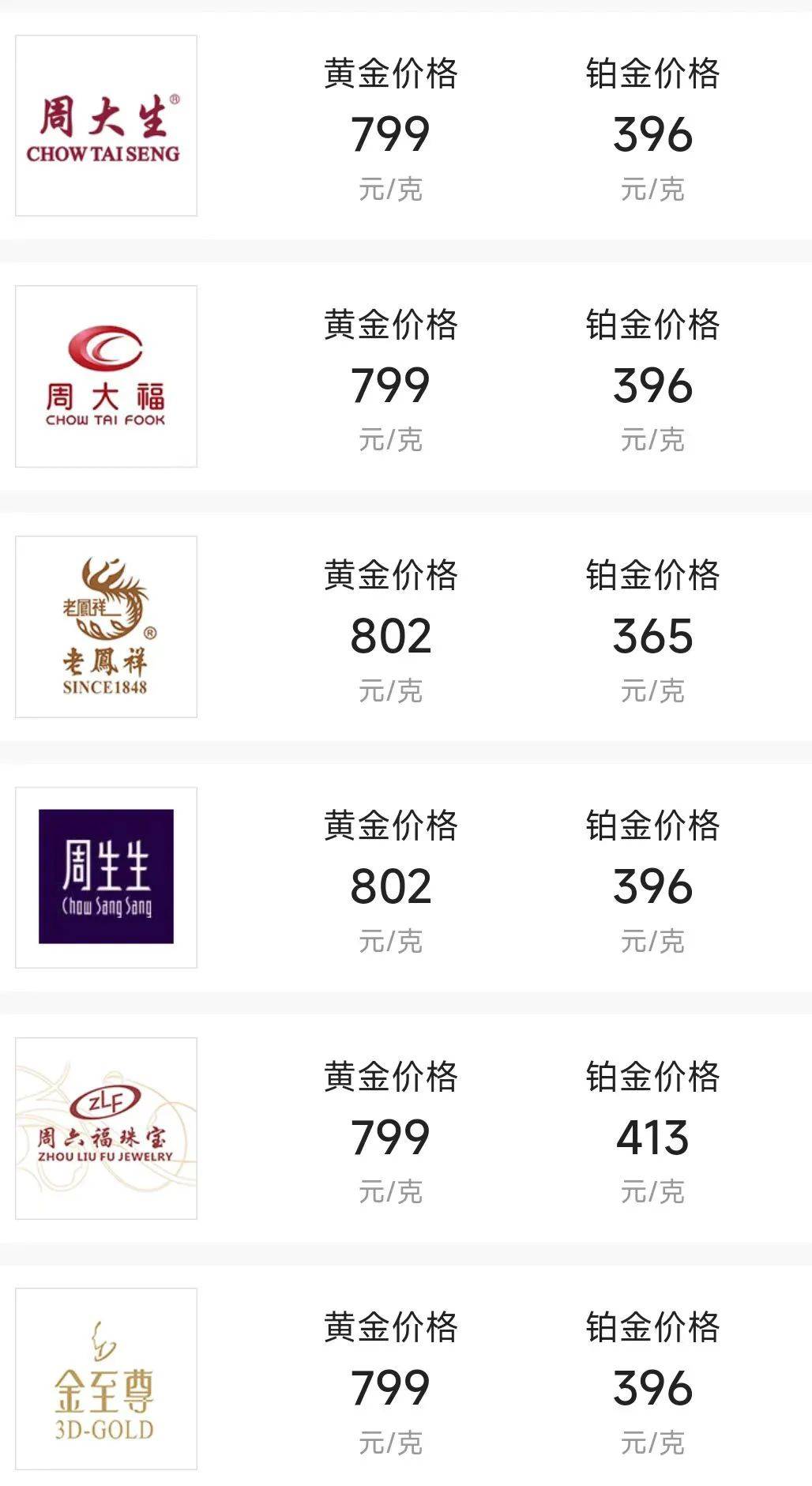 黃金今日價(jià)格、黃金今日價(jià)格多少一克人民幣