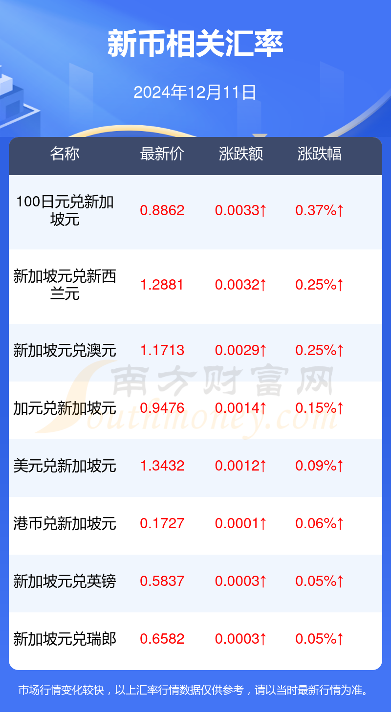 關于core幣今日價格實時行情的信息
