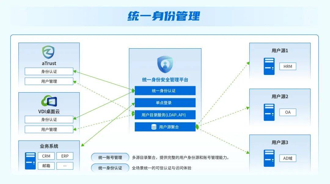 穩(wěn)定的零信任atrust、零信任 forrester