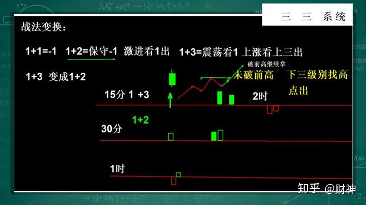 虛擬幣短線操作教程、虛擬幣短線操作教程視頻