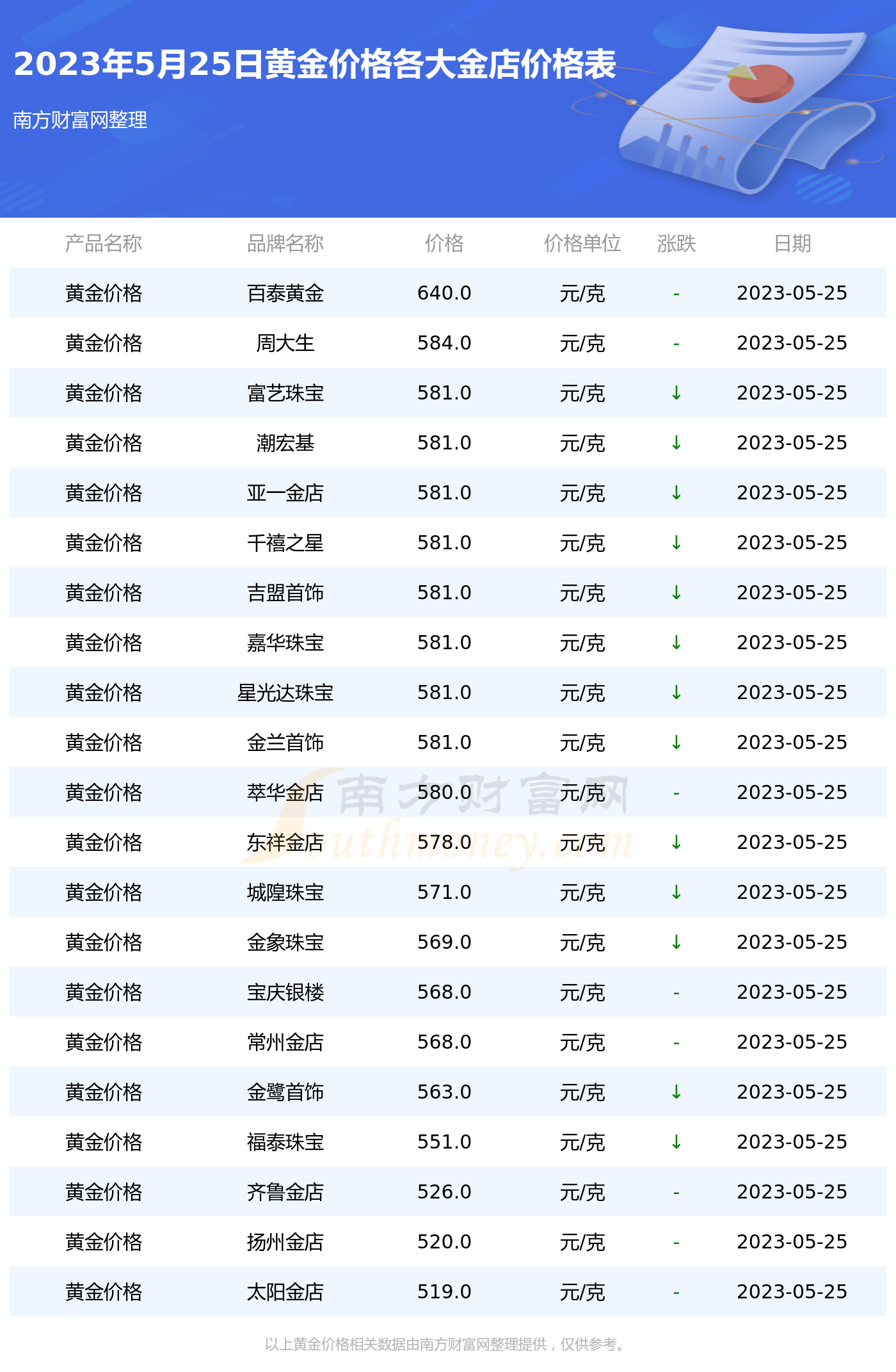 黃金價(jià)格今天報(bào)價(jià)、黃金價(jià)格今日報(bào)價(jià)2021