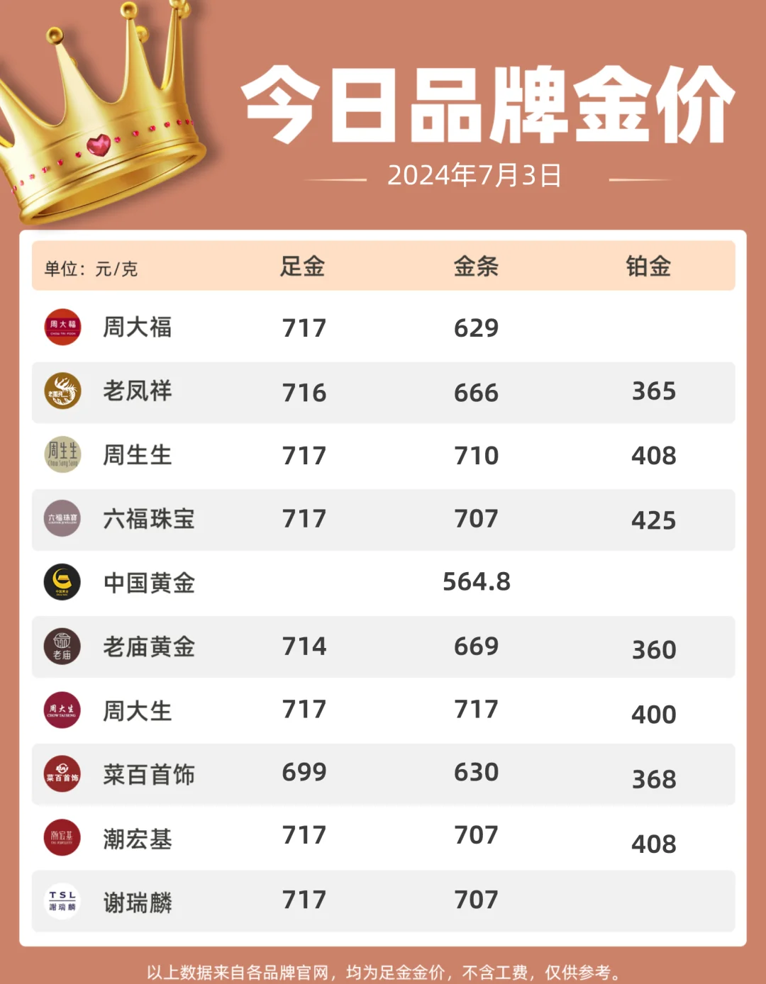 黃金價(jià)格今日實(shí)時(shí)更新、黃金價(jià)格今日實(shí)時(shí)更新550元