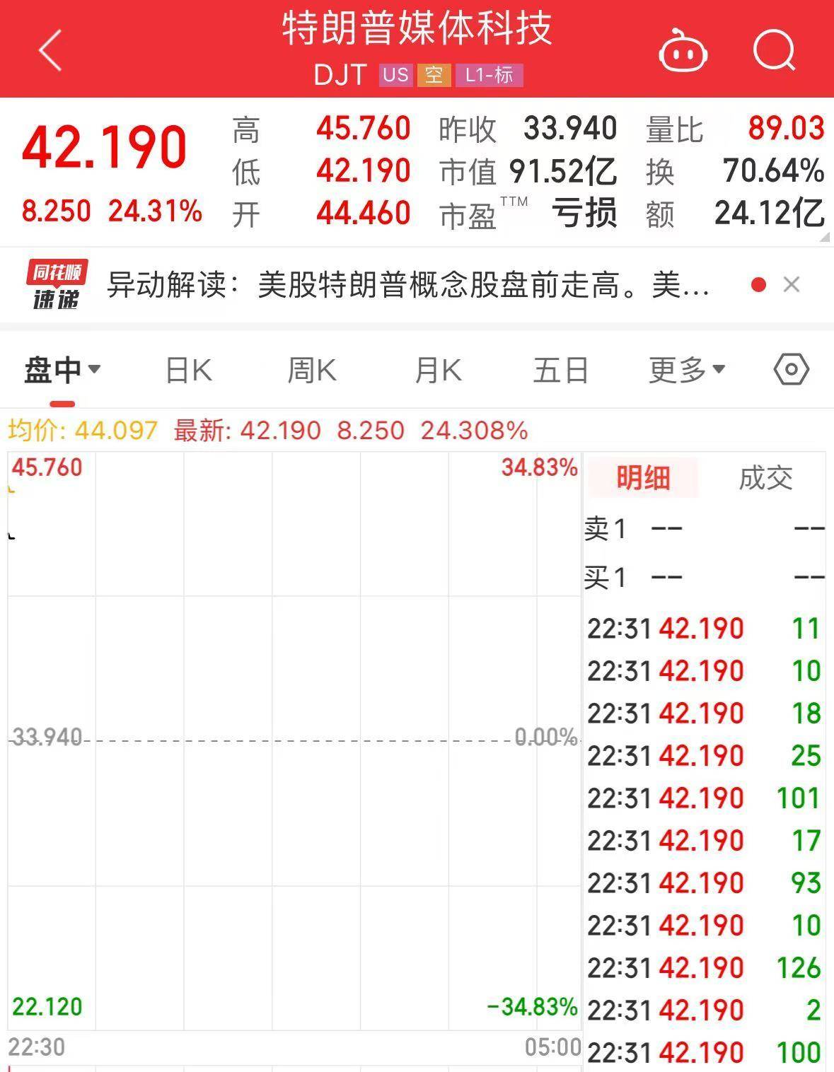trump幣今日行情最新消息的簡單介紹